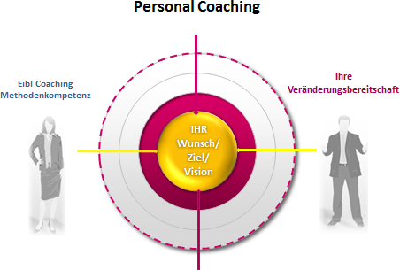 personal-coaching-1