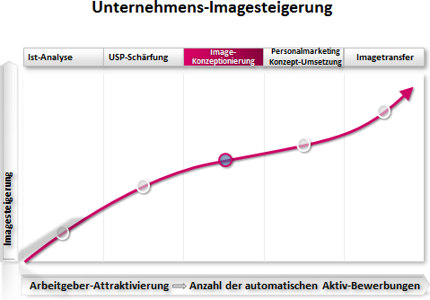 personalberatung-6