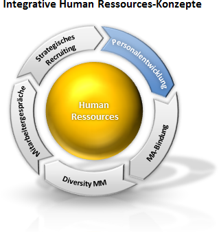 personalentwicklung-1