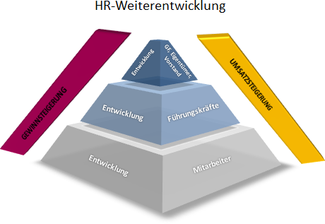 personalentwicklung-2