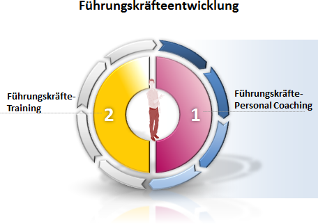 personalentwicklung-3