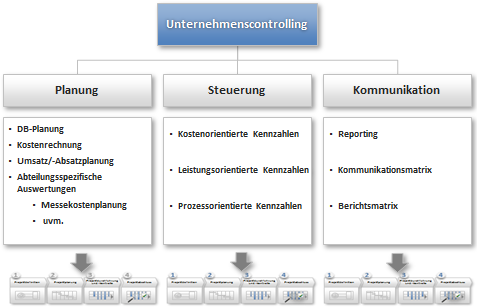 unternehmensberatung-21