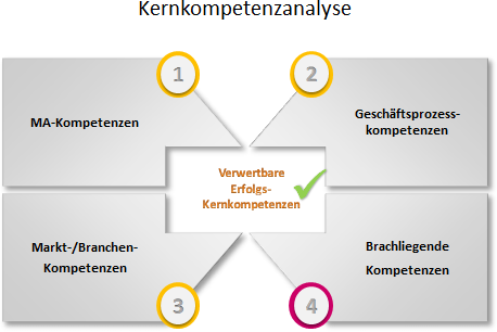 unternehmensberatung-5